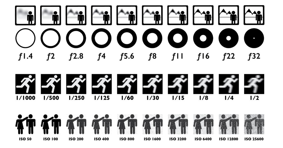 What is ISO?